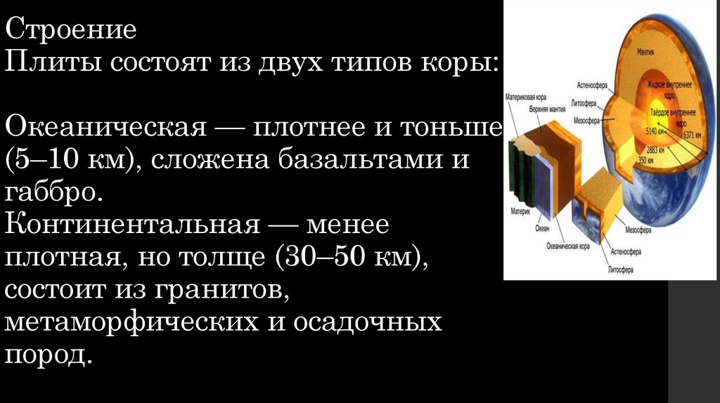 Строение Плиты состоят из двух типов коры: Океаническая — плотнее и тоньше (5–10 км), сложена базальтами и габбро.