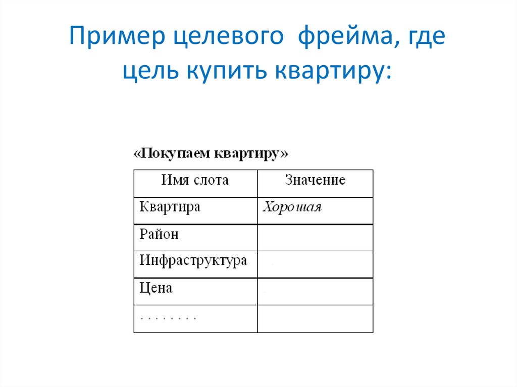 Пример целевого фрейма, где цель купить квартиру: