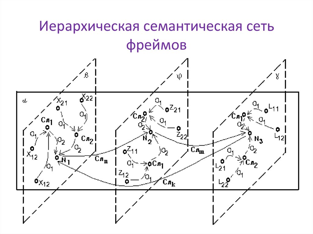 Иерархическая семантическая сеть фреймов