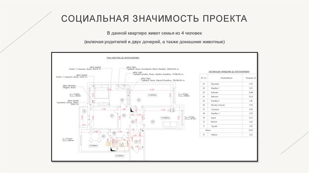 Социальная значимость проекта