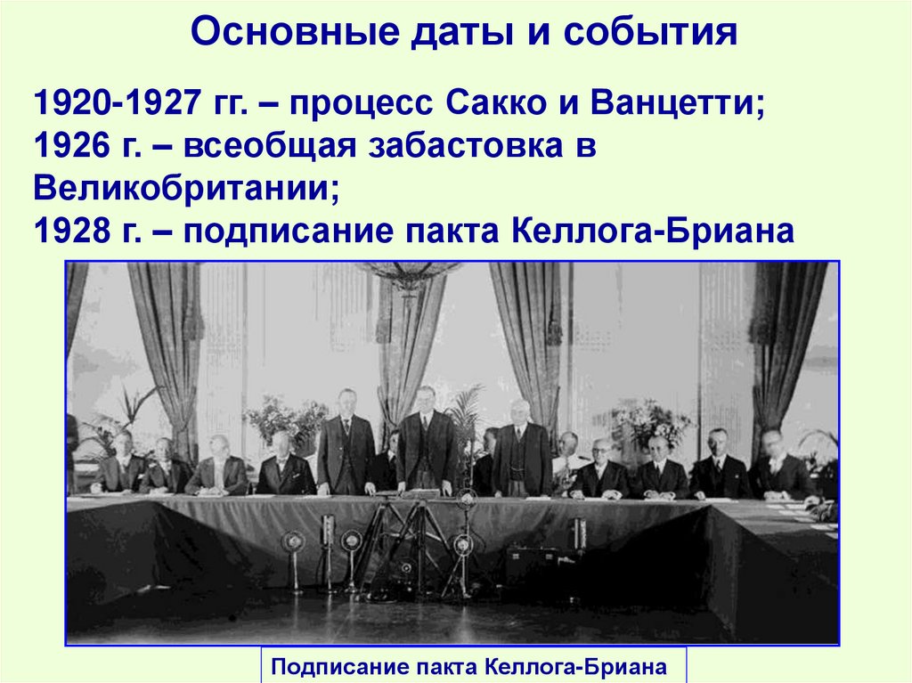 Основные даты и события