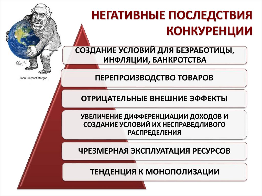 НЕГАТИВНЫЕ ПОСЛЕДСТВИЯ КОНКУРЕНЦИИ