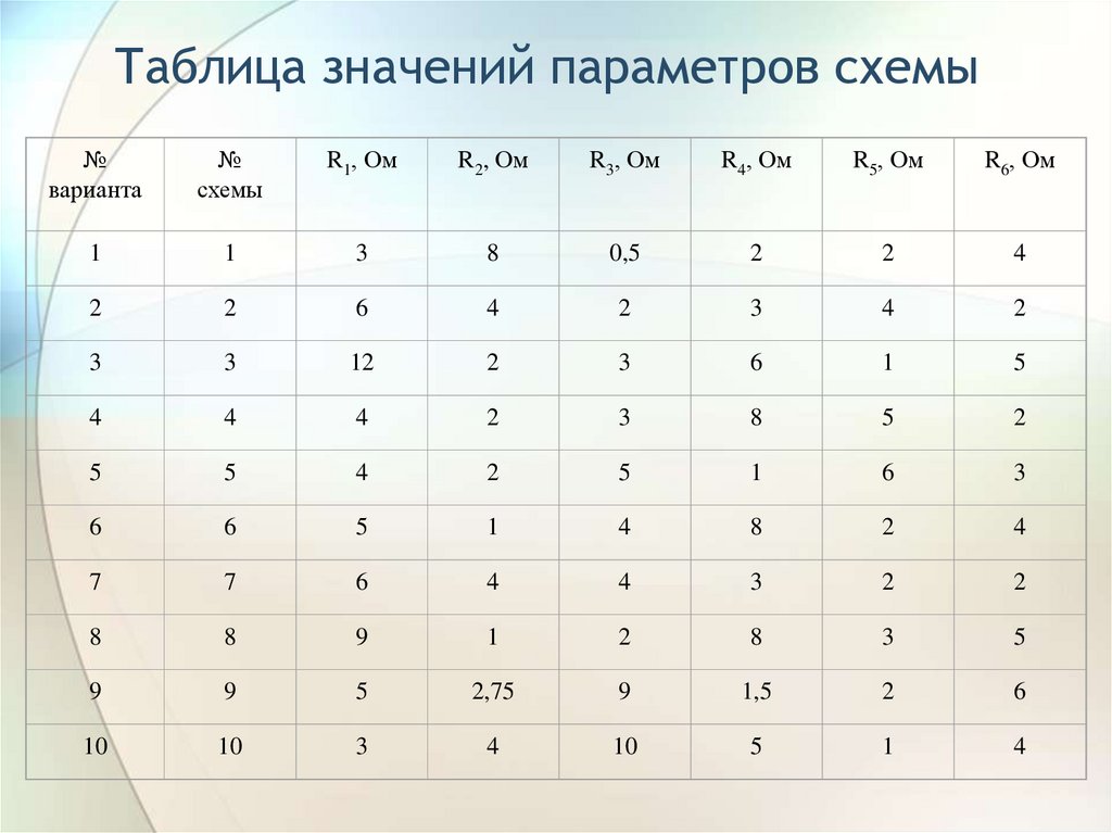 Таблица значений параметров схемы