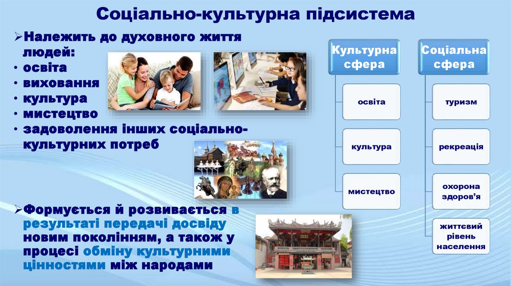 Соціально-культурна підсистема