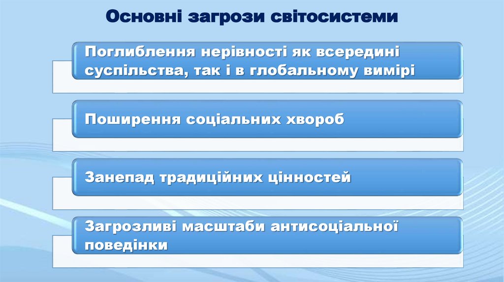 Основні загрози світосистеми