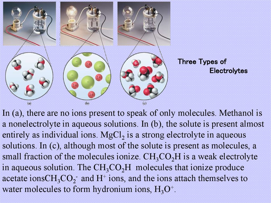 Three Types of Electrolytes