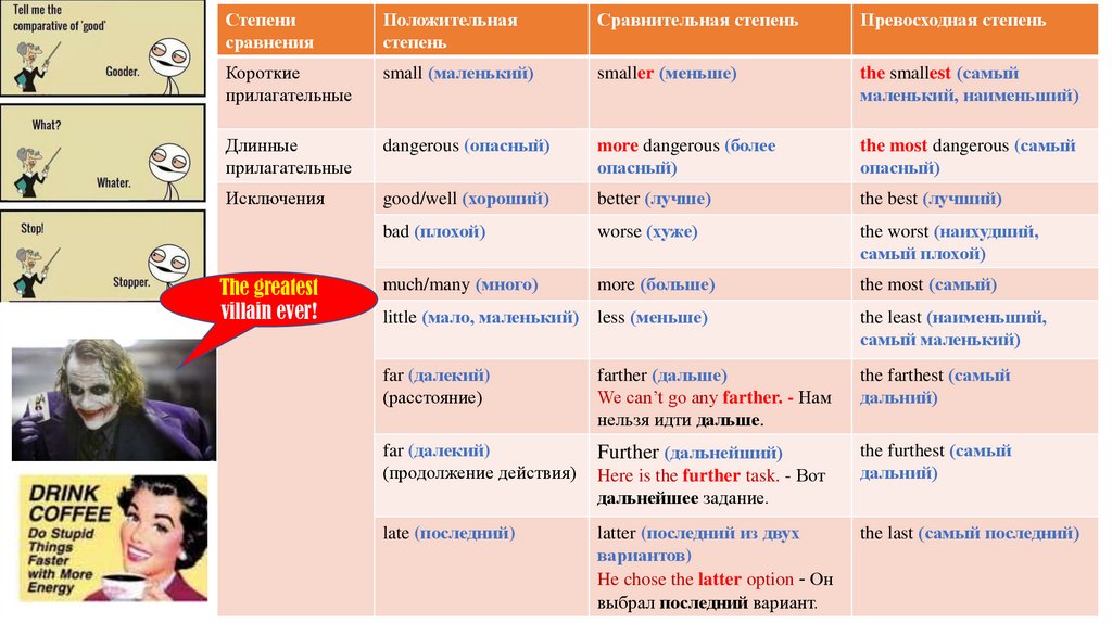 Определители прилагательного