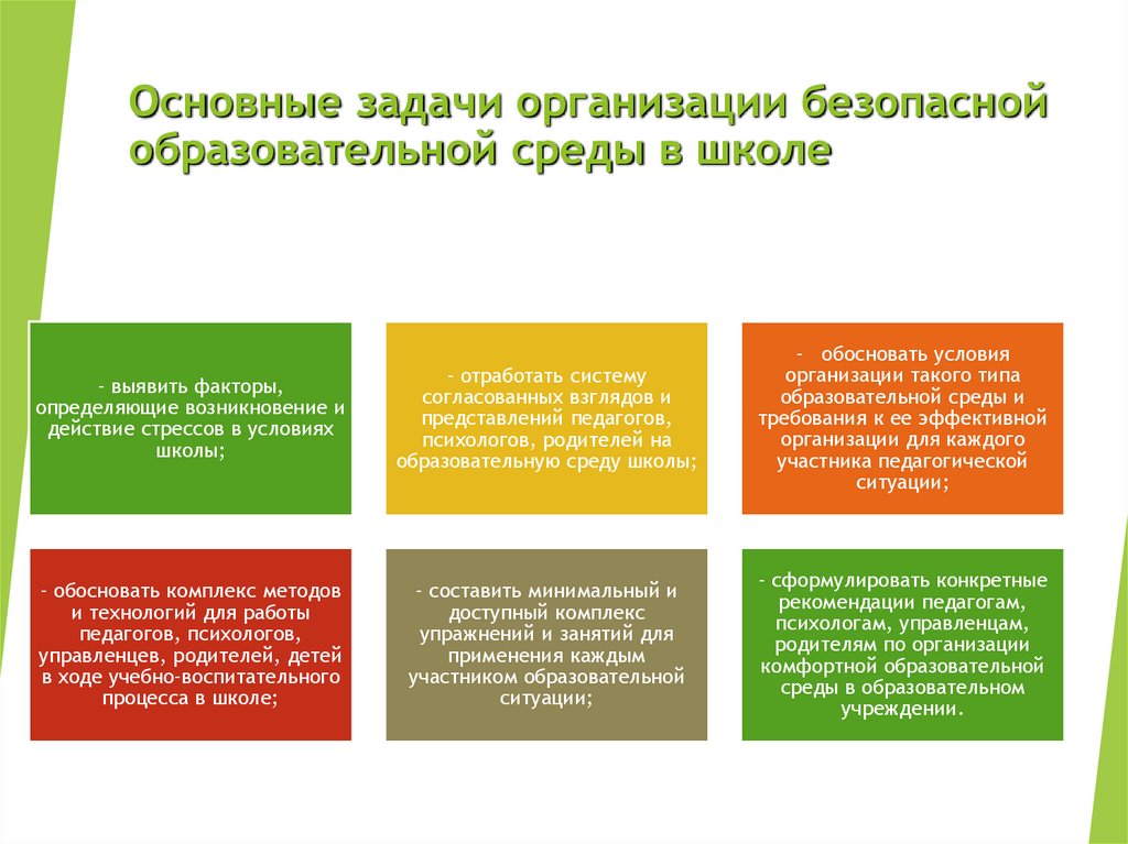 Основные задачи организации безопасной образовательной среды в школе