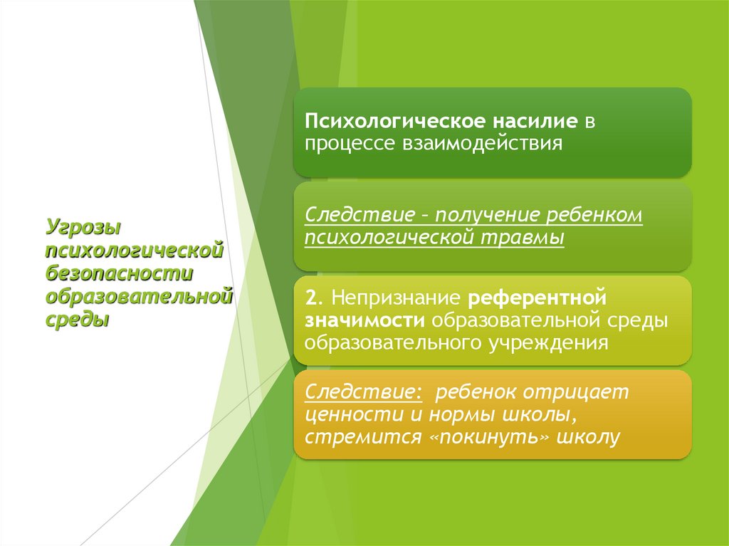 Угрозы психологической безопасности образовательной среды