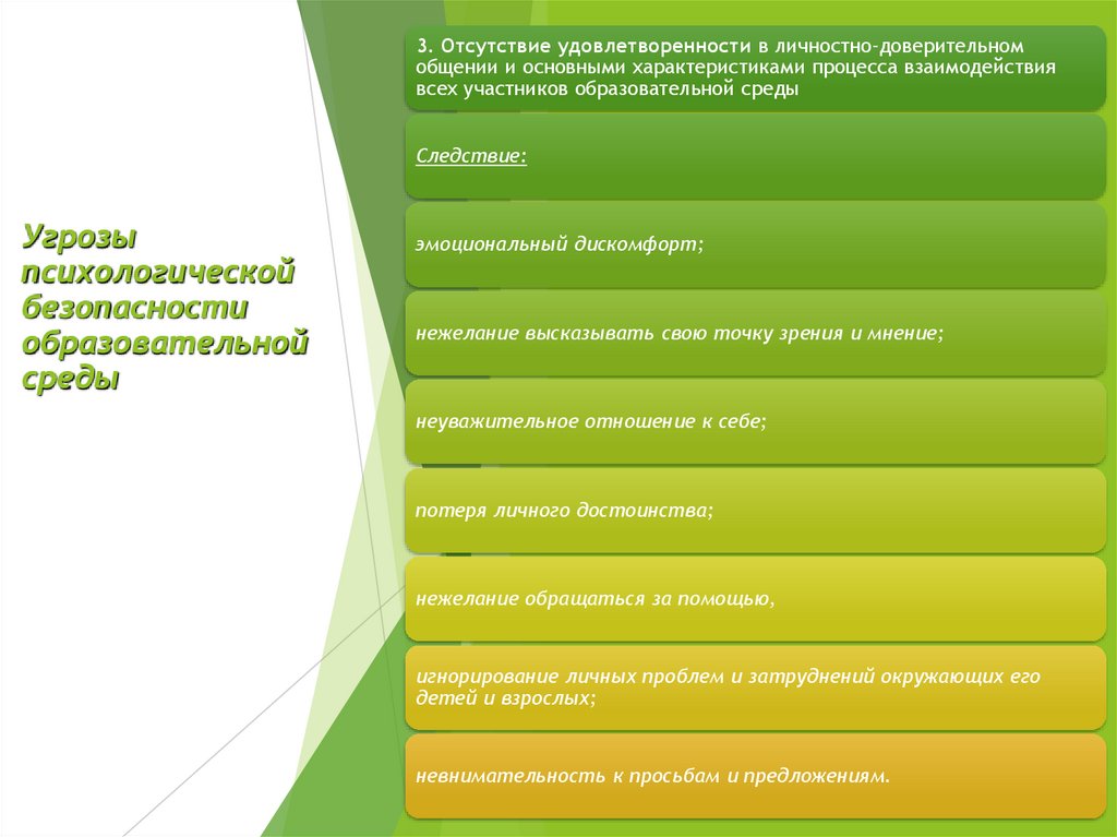 Угрозы психологической безопасности образовательной среды
