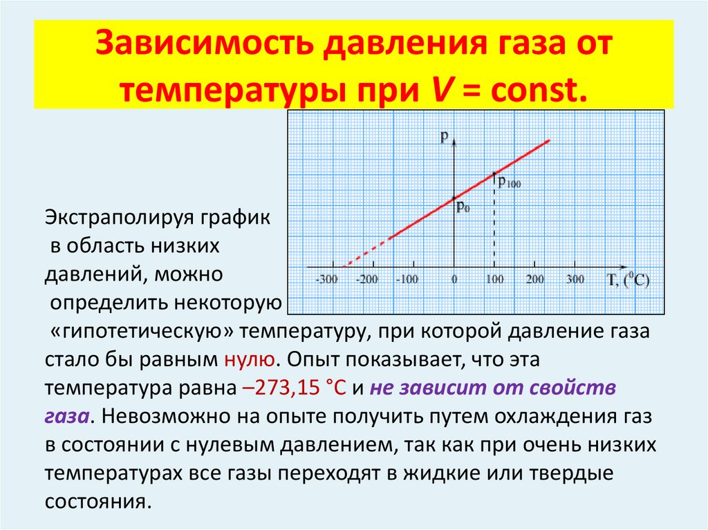 Зависимость давления газа от температуры при V = const.