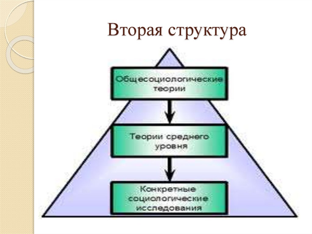 Вторая структура