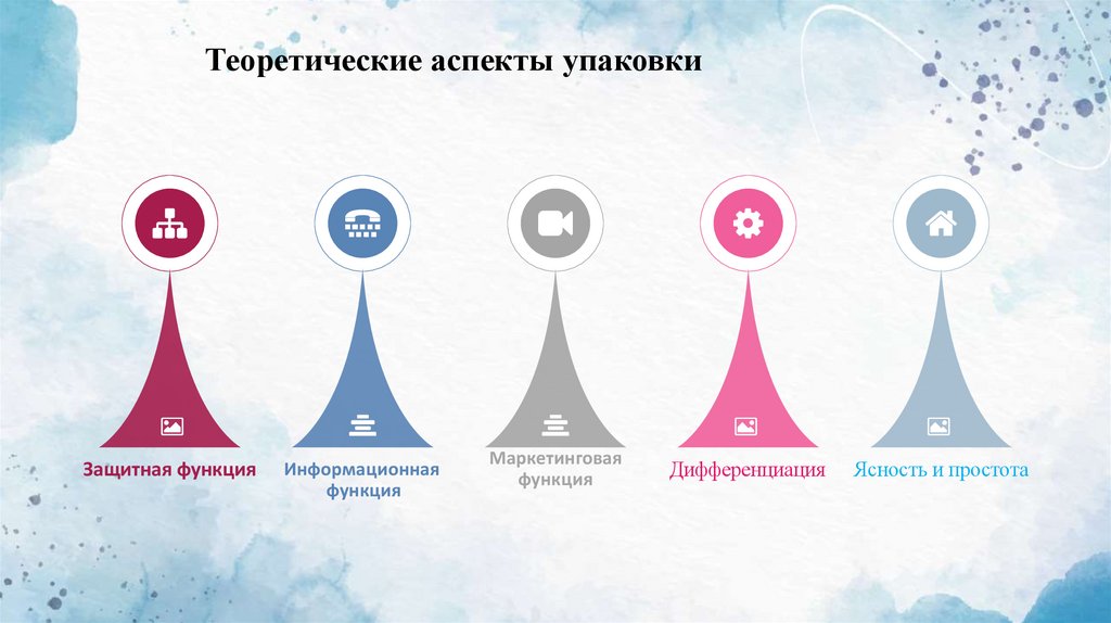 Теоретические аспекты упаковки