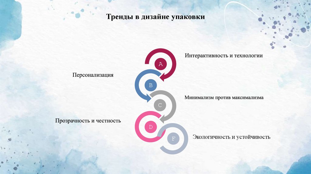 Тренды в дизайне упаковки