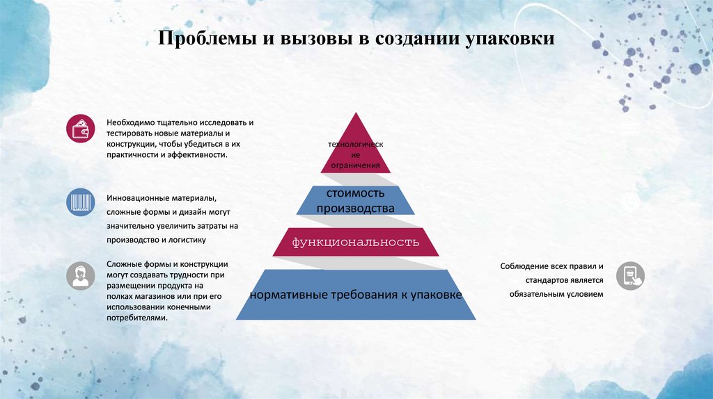 Проблемы и вызовы в создании упаковки
