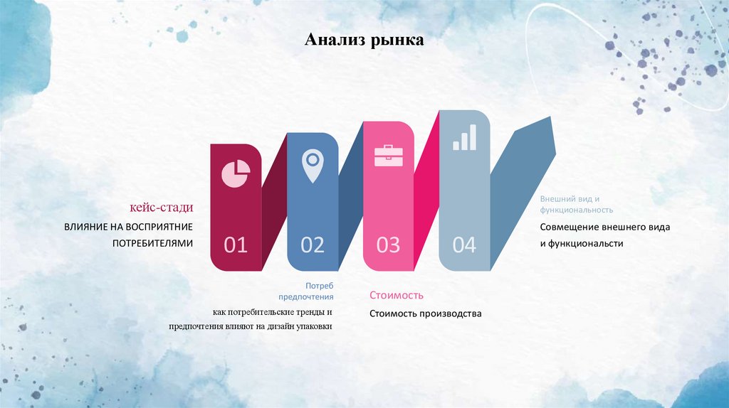 Анализ рынка