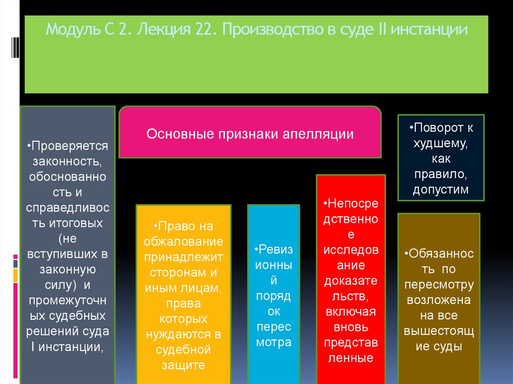 Модуль С 2. Лекция 22. Производство в суде II инстанции