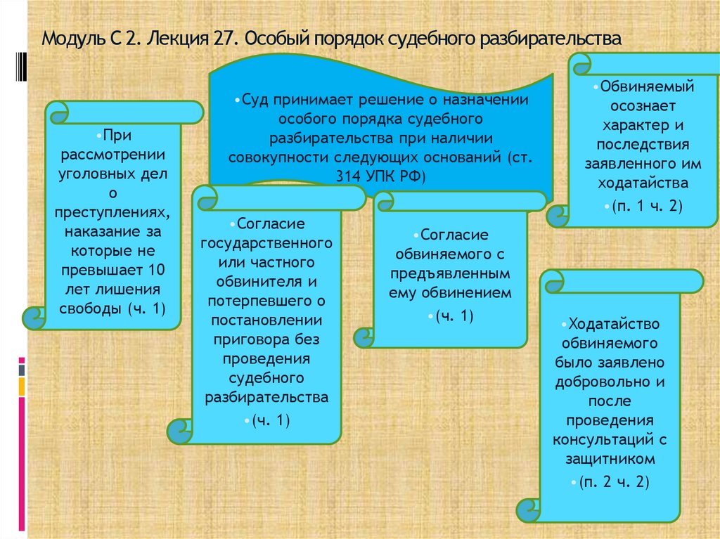 Модуль С 2. Лекция 27. Особый порядок судебного разбирательства