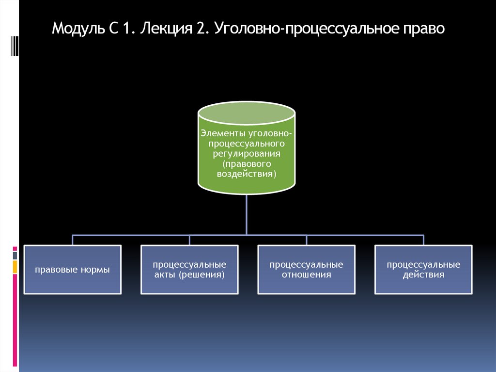 Модуль С 1. Лекция 2. Уголовно-процессуальное право