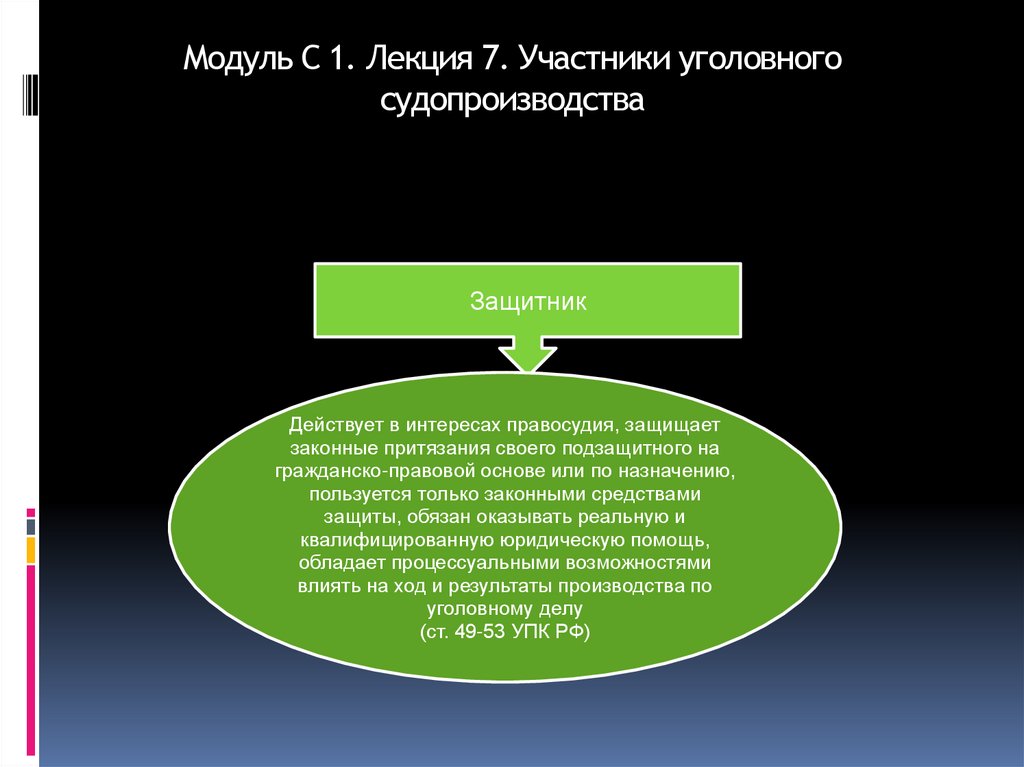 Модуль С 1. Лекция 7. Участники уголовного судопроизводства