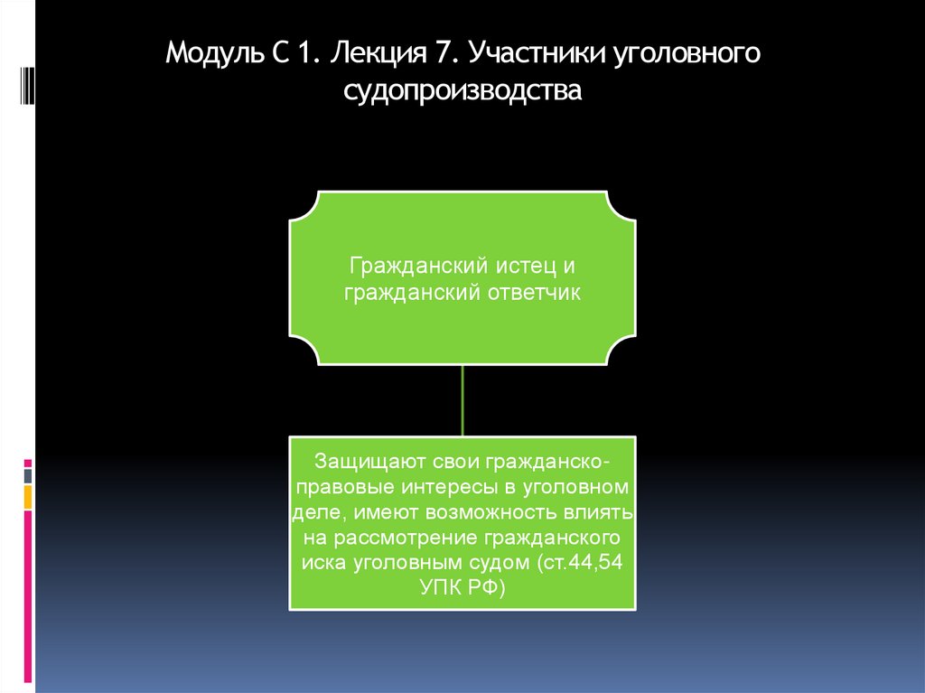 Модуль С 1. Лекция 7. Участники уголовного судопроизводства
