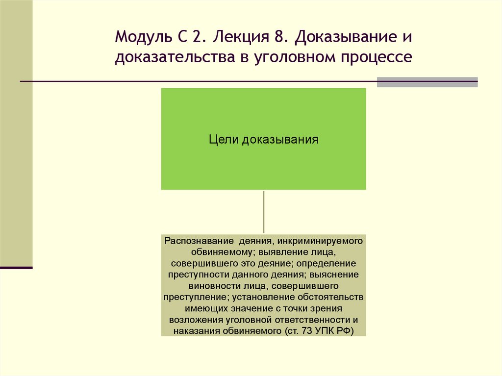Модуль С 2. Лекция 8. Доказывание и доказательства в уголовном процессе