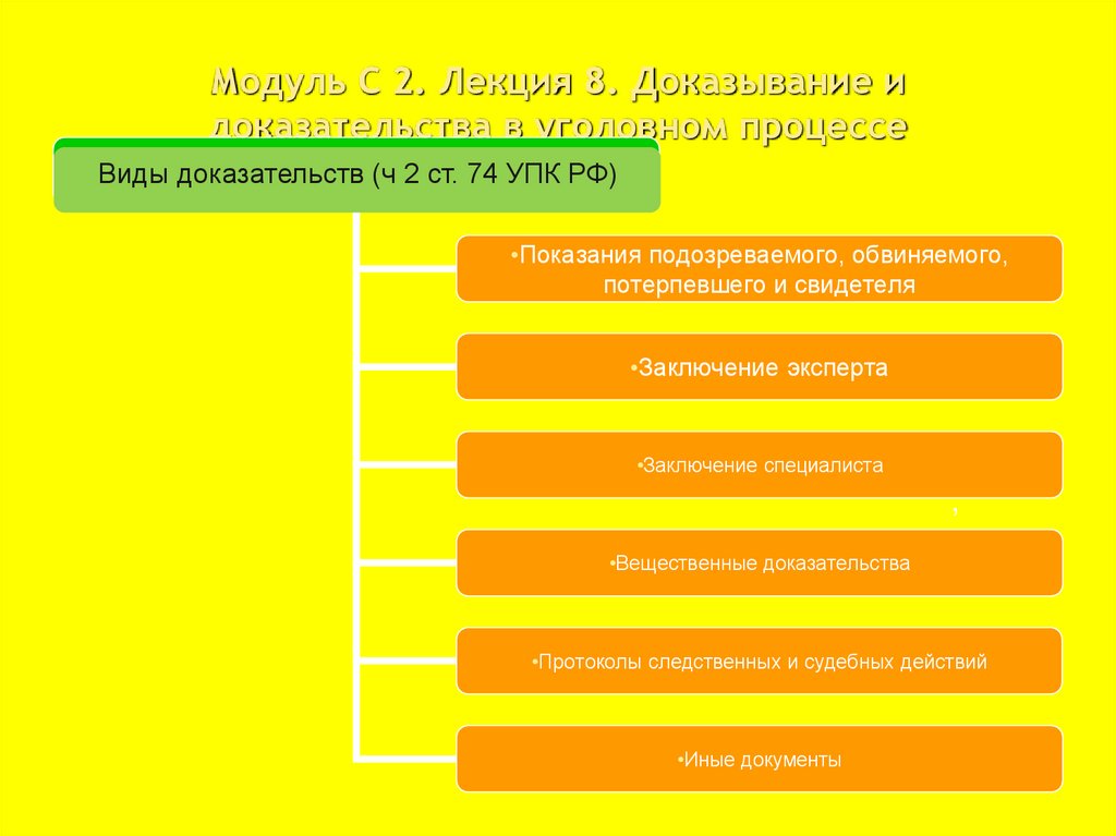 Модуль С 2. Лекция 8. Доказывание и доказательства в уголовном процессе
