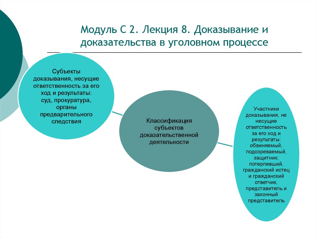 Модуль С 2. Лекция 8. Доказывание и доказательства в уголовном процессе