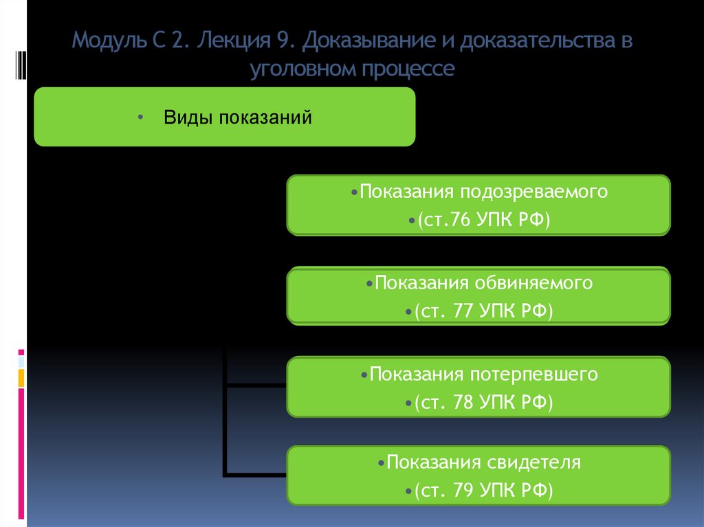 Модуль С 2. Лекция 9. Доказывание и доказательства в уголовном процессе