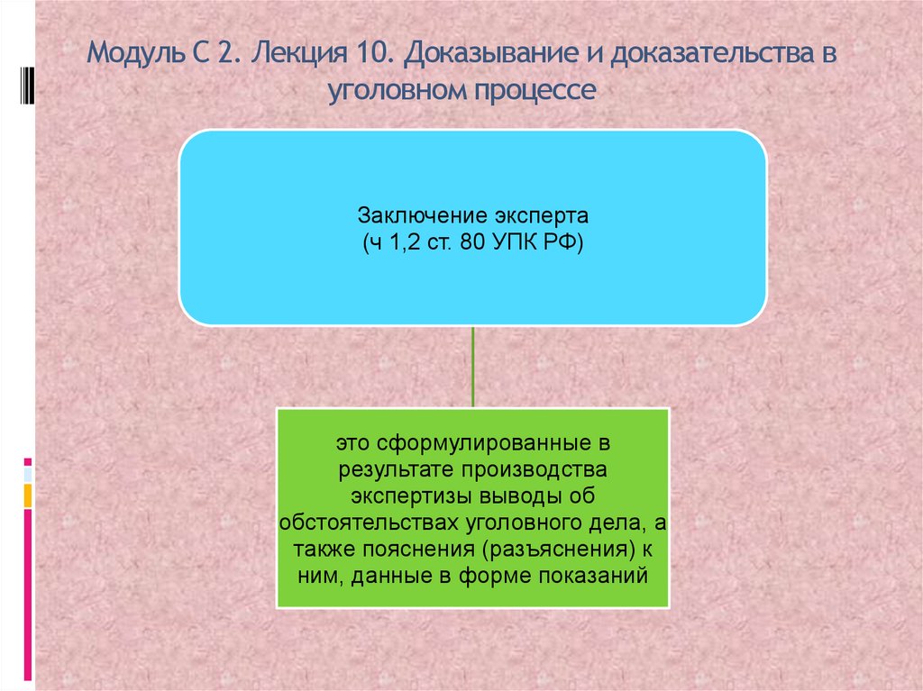 Модуль С 2. Лекция 10. Доказывание и доказательства в уголовном процессе