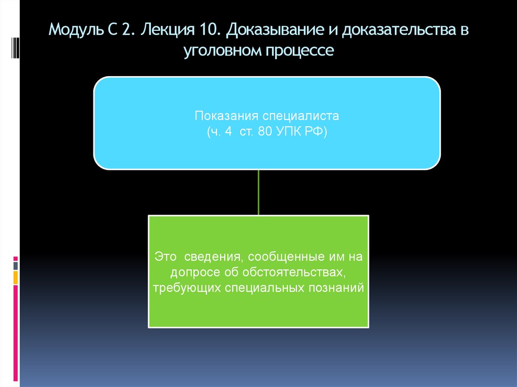Модуль С 2. Лекция 10. Доказывание и доказательства в уголовном процессе