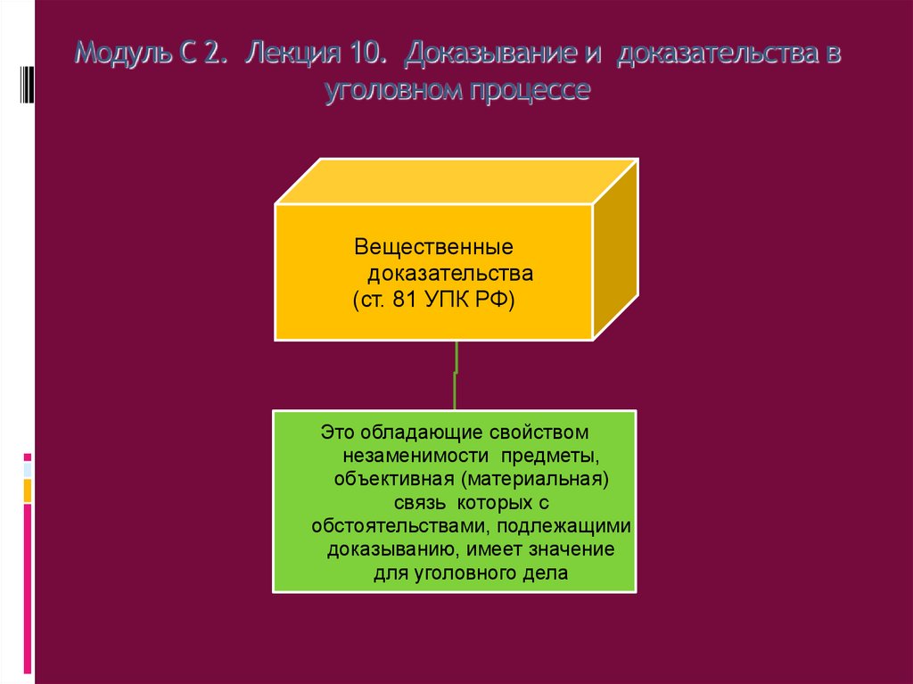 Модуль С 2. Лекция 10. Доказывание и доказательства в уголовном процессе