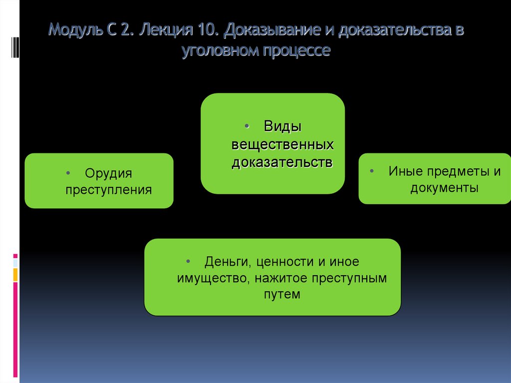 Модуль С 2. Лекция 10. Доказывание и доказательства в уголовном процессе