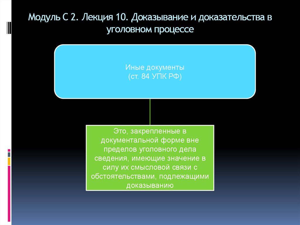 Модуль С 2. Лекция 10. Доказывание и доказательства в уголовном процессе