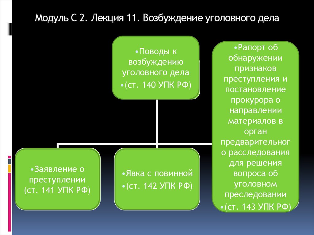 Модуль С 2. Лекция 11. Возбуждение уголовного дела