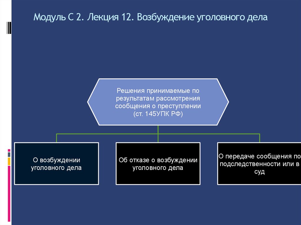 Модуль С 2. Лекция 12. Возбуждение уголовного дела