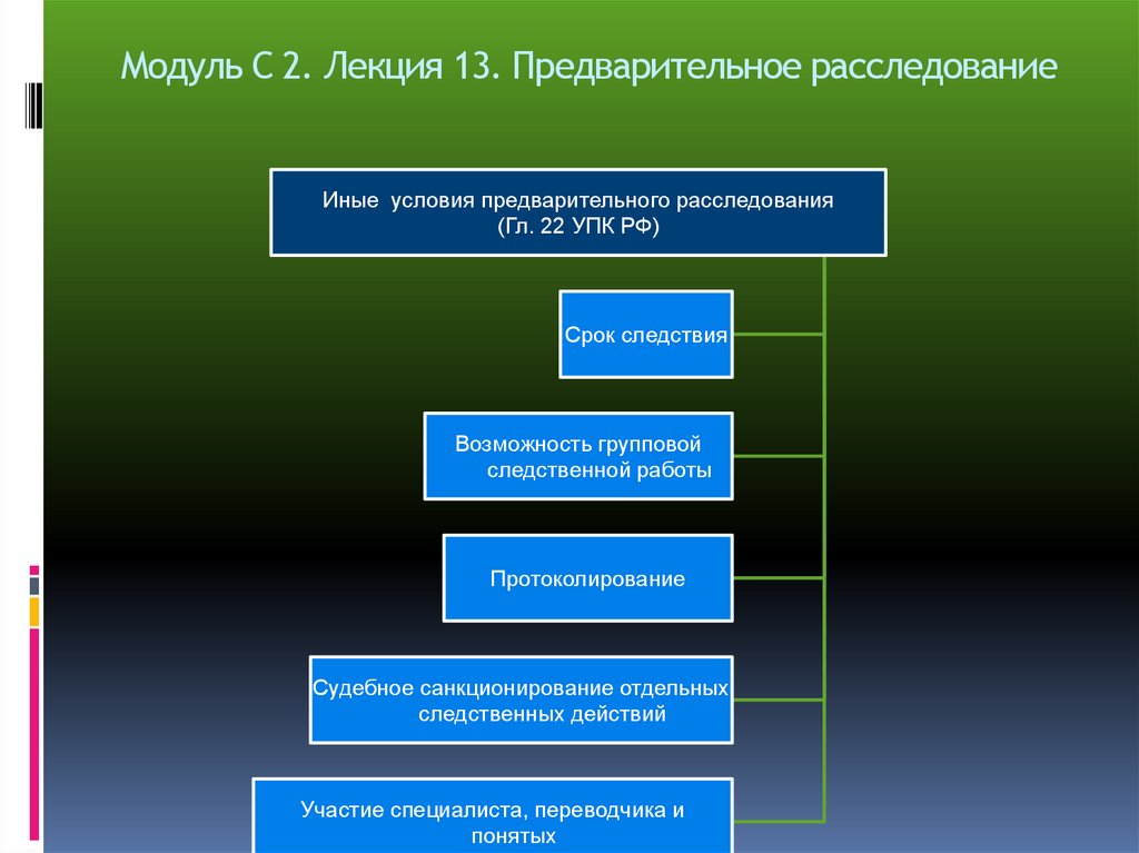 Модуль С 2. Лекция 13. Предварительное расследование