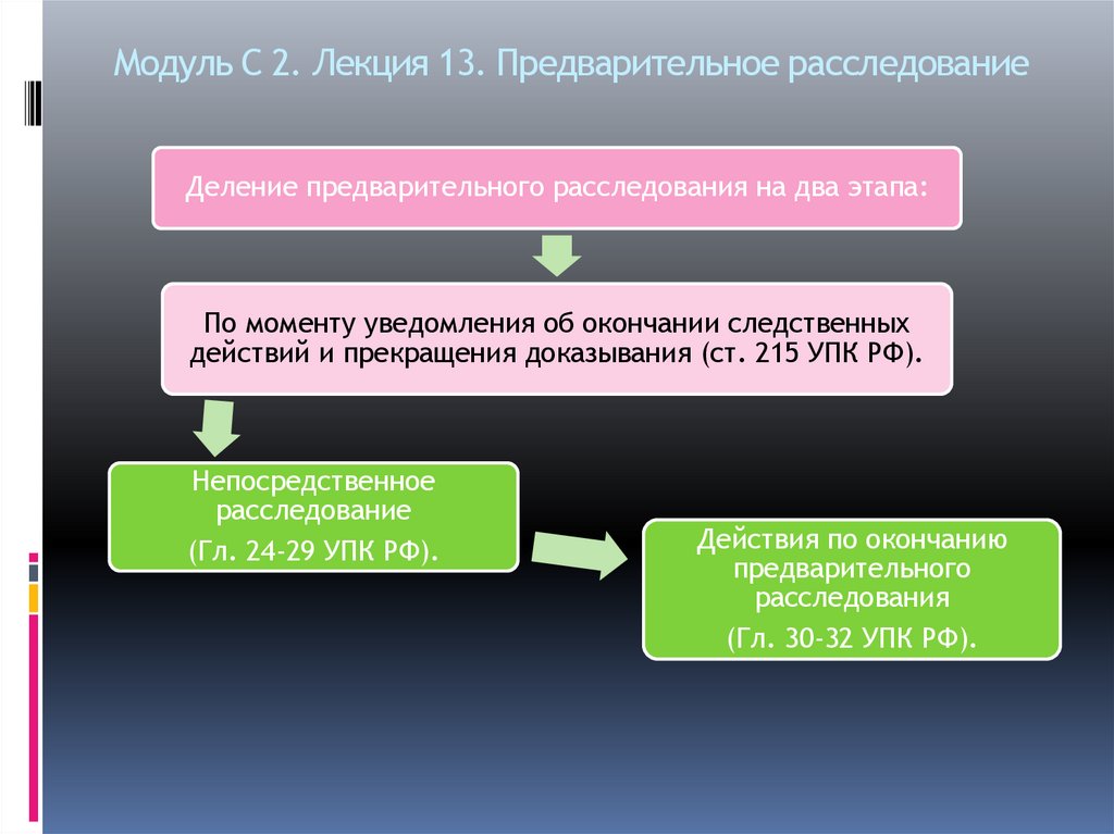 Модуль С 2. Лекция 13. Предварительное расследование