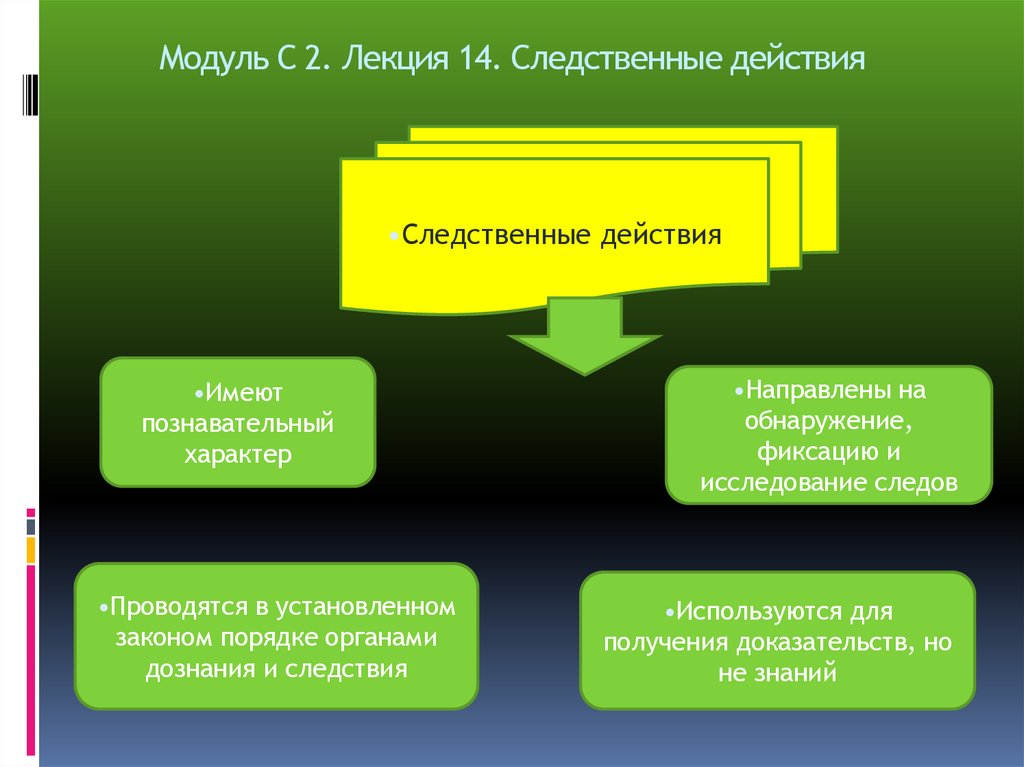 Модуль С 2. Лекция 14. Следственные действия