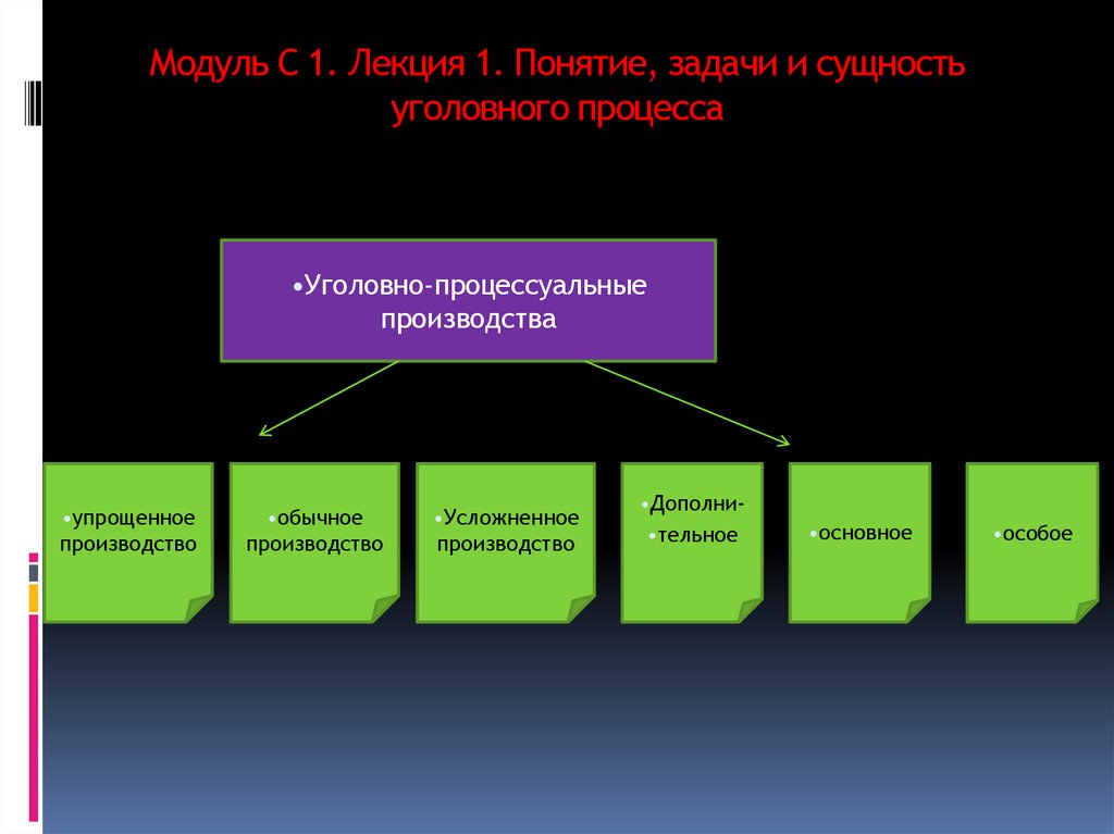 Модуль С 1. Лекция 1. Понятие, задачи и сущность уголовного процесса
