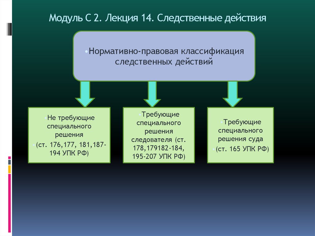 Модуль С 2. Лекция 14. Следственные действия