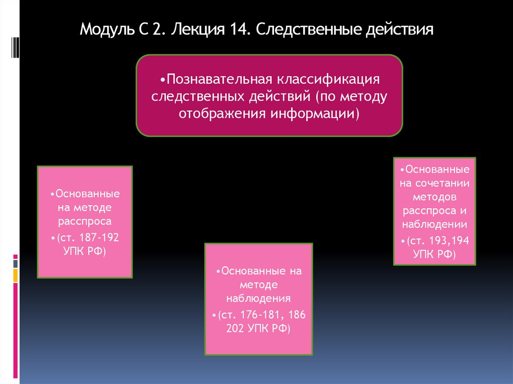 Модуль С 2. Лекция 14. Следственные действия