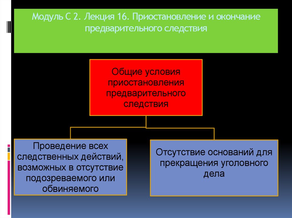 Модуль С 2. Лекция 16. Приостановление и окончание предварительного следствия