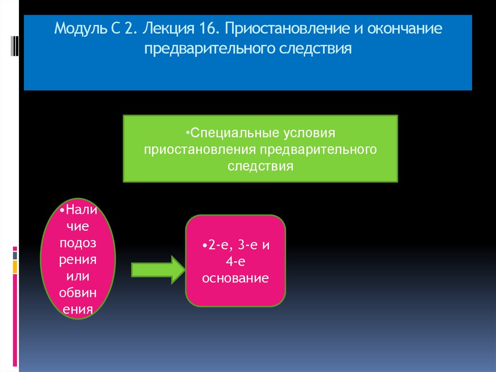 Модуль С 2. Лекция 16. Приостановление и окончание предварительного следствия