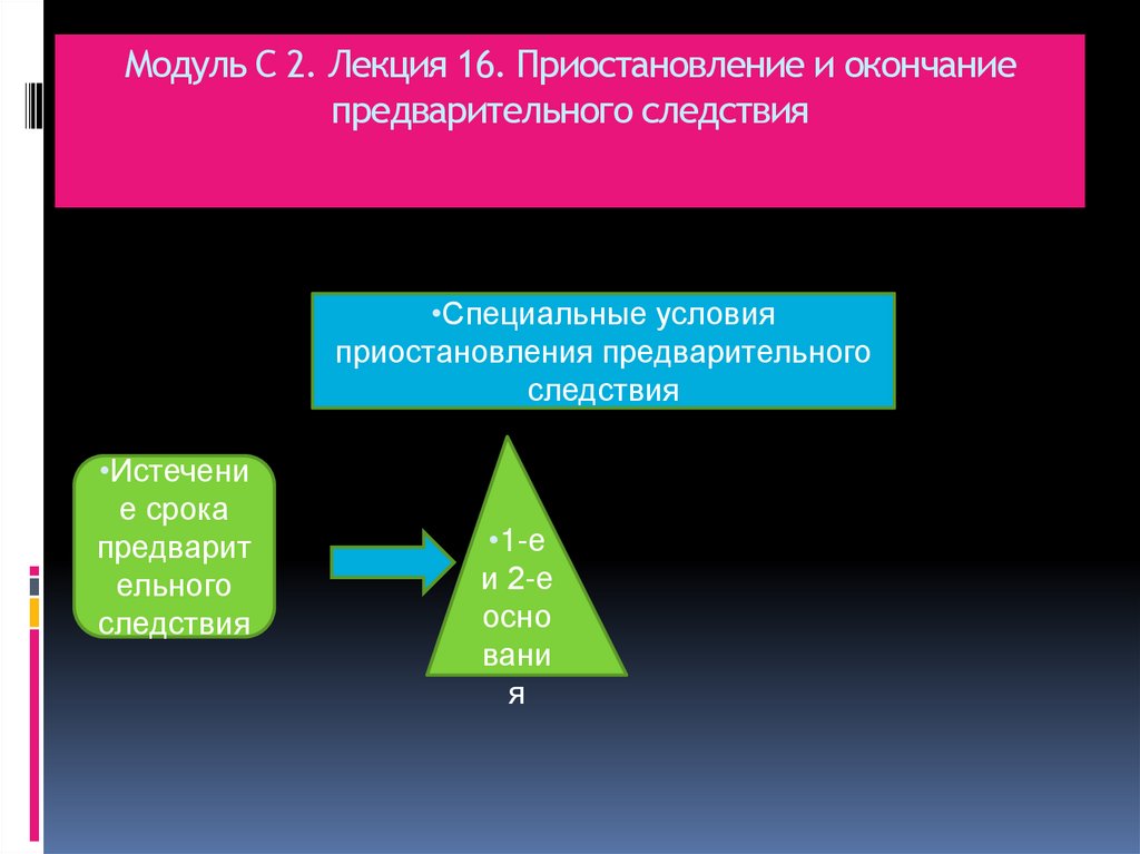 Модуль С 2. Лекция 16. Приостановление и окончание предварительного следствия