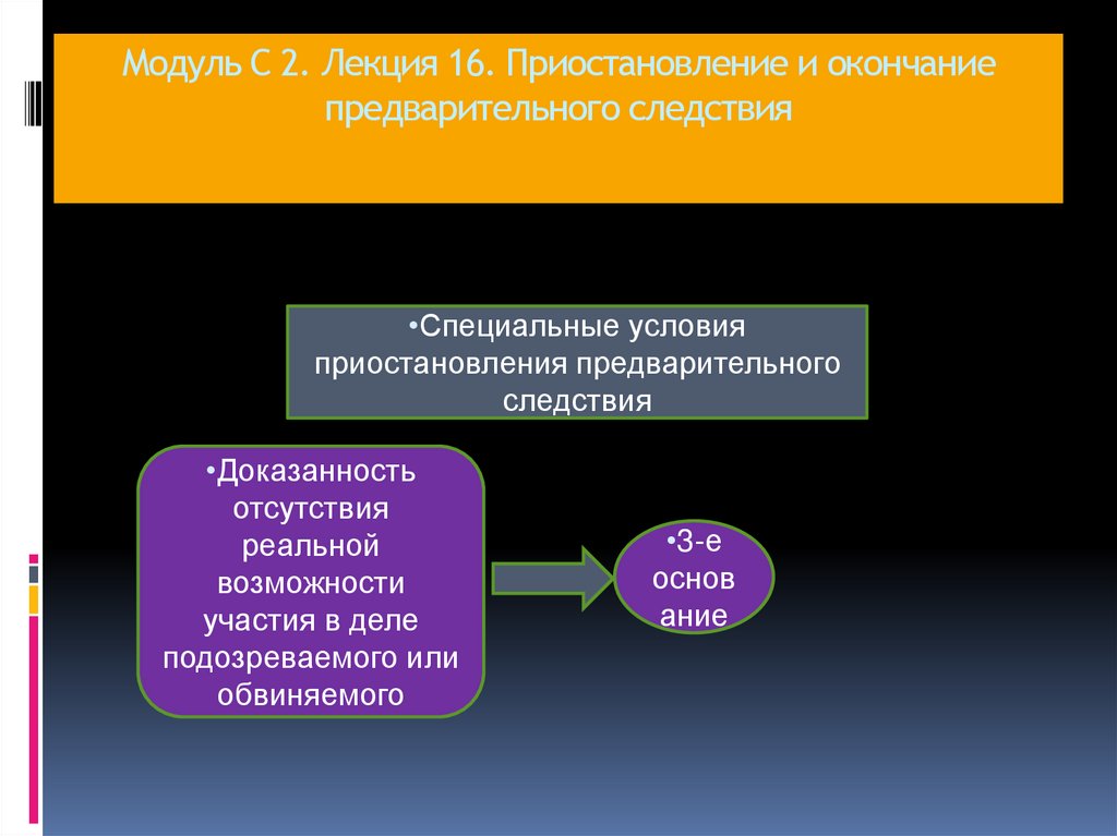 Модуль С 2. Лекция 16. Приостановление и окончание предварительного следствия