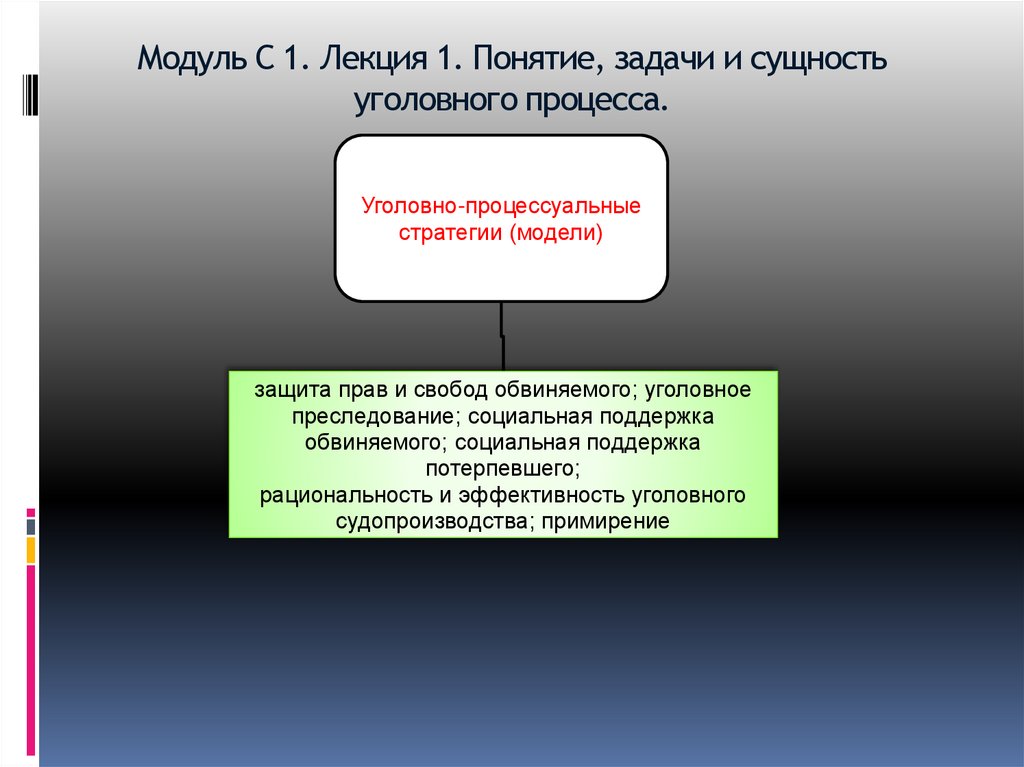Модуль С 1. Лекция 1. Понятие, задачи и сущность уголовного процесса.