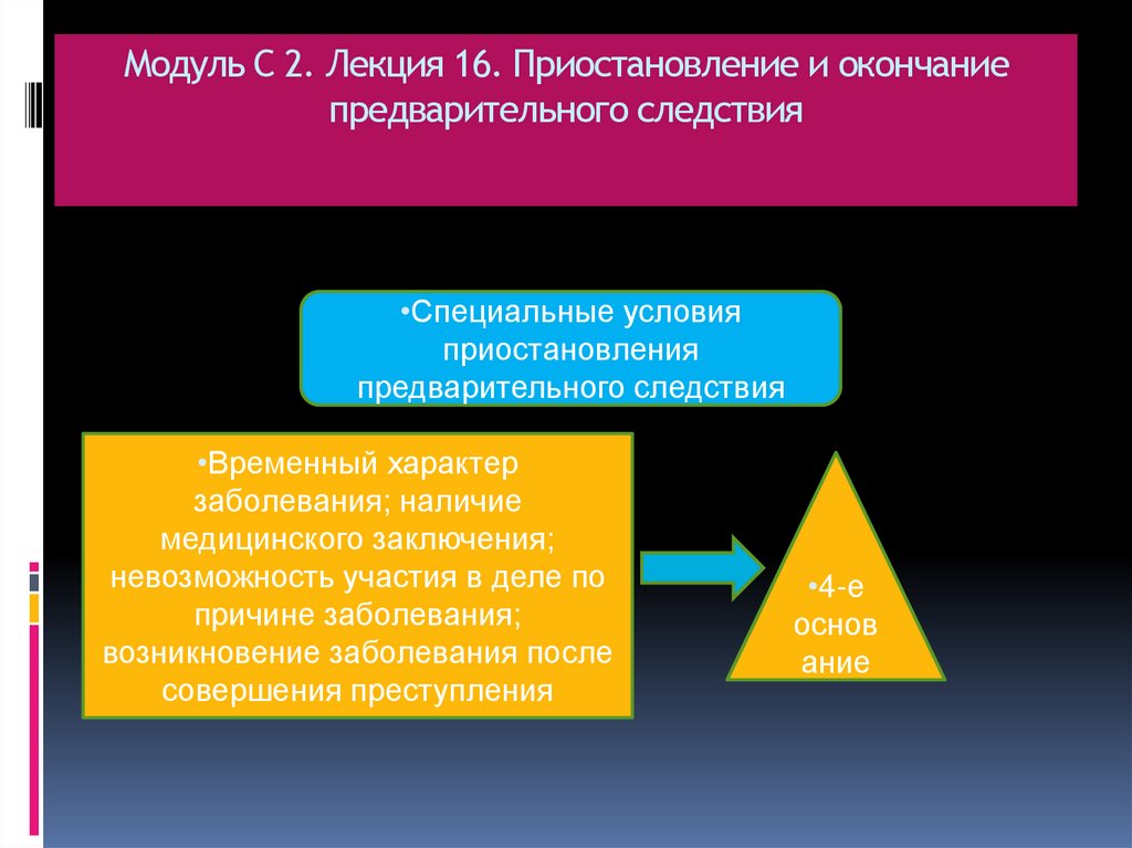Модуль С 2. Лекция 16. Приостановление и окончание предварительного следствия