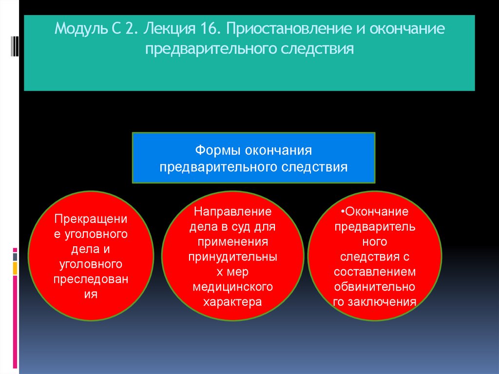 Модуль С 2. Лекция 16. Приостановление и окончание предварительного следствия