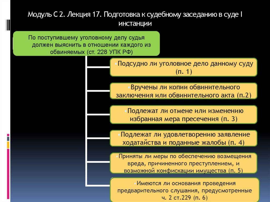 Модуль С 2. Лекция 17. Подготовка к судебному заседанию в суде I инстанции
